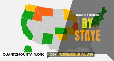 Exploring Travel Restrictions in Different U.S. States During the Pandemic