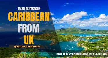 Latest Updates on Travel Restrictions for UK Citizens Visiting the Caribbean
