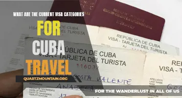 Exploring the Latest Visa Categories for Cuba Travel