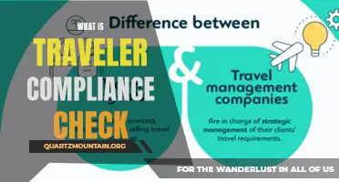 Understanding the Importance of Traveler Compliance Checks: A Comprehensive Guide