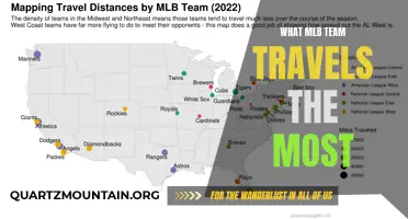 The MLB Team with the Most Frequent Flyer Miles: Who Travels the Most?