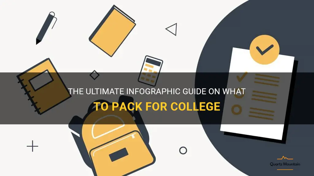 what to pack infograph college