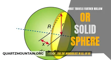 Comparing the Distance: Hollow vs Solid Sphere, Which Travels Farther?