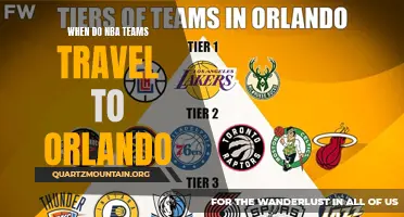 Exploring the Timing of NBA Teams' Travel to Orlando